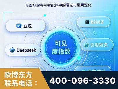 宁波-AI可见度监测