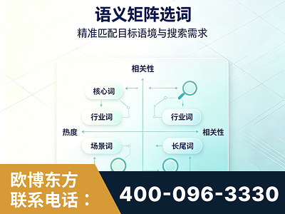 宁波-语义矩阵选词