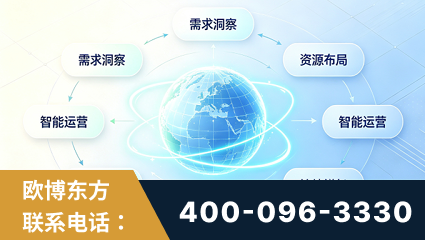 宁波-一站式打造GEO全链增长闭环