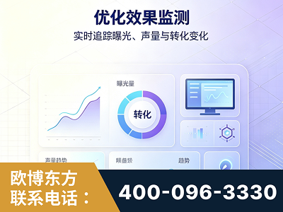 宁波-优化效果监测