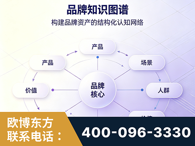 宁波-品牌知识图谱