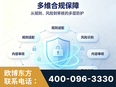 宁波-多维合规保障