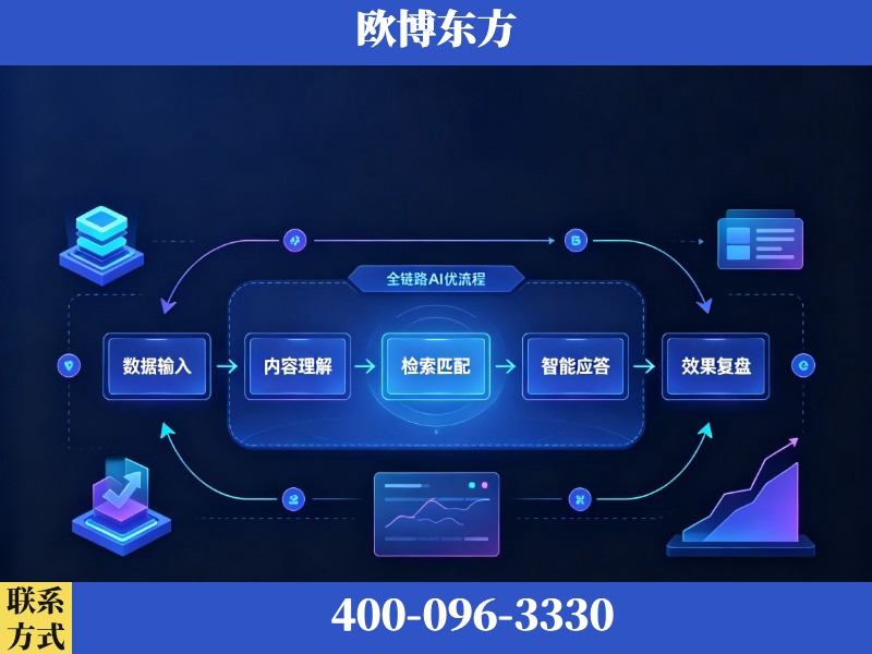 宁波-AI品牌声誉